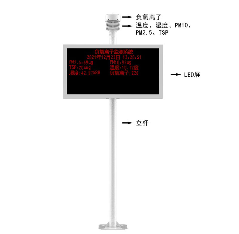 景區(qū)多參數(shù)環(huán)境氣象監(jiān)測站產(chǎn)品結(jié)構(gòu)圖