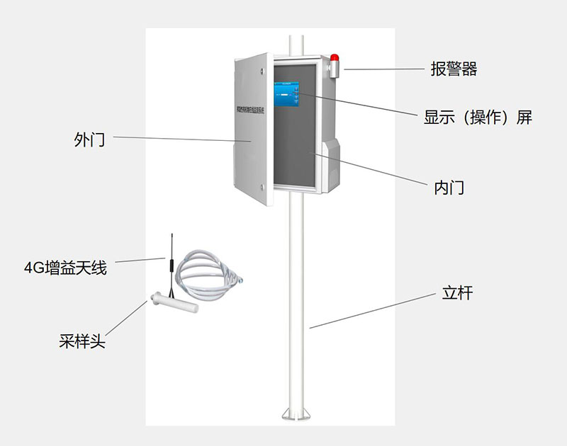 PID原理VOCs固定污染源監(jiān)測結構組成