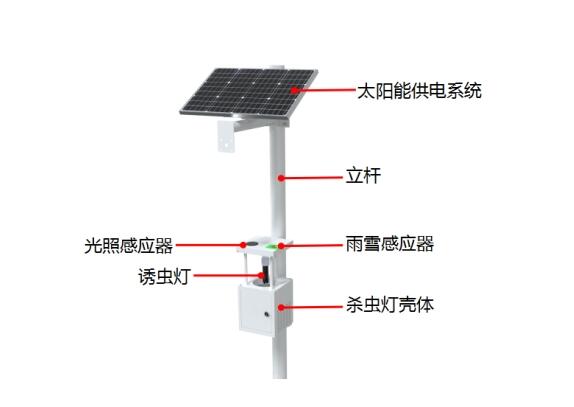 農(nóng)用太陽能殺蟲燈產(chǎn)品結(jié)構(gòu)圖