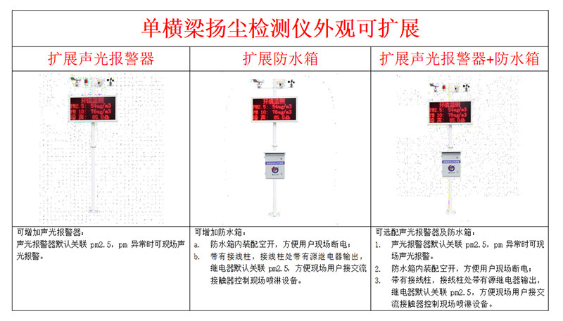 揚(yáng)塵噪聲自動(dòng)監(jiān)測(cè)系統(tǒng)安裝說明